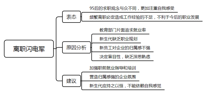 2021國考面試測(cè)評(píng)要素