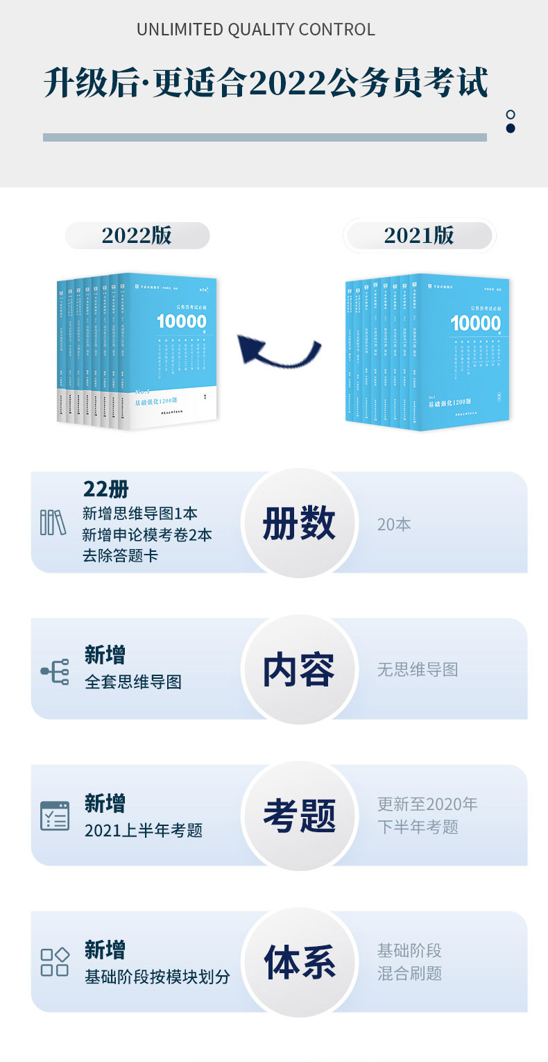 2021公務(wù)員考試必刷10000題打破傳統(tǒng)題庫(kù)